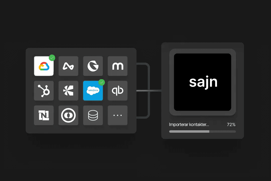 Sömlösa integrationer